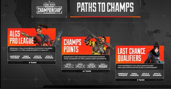 Paths to Champs system